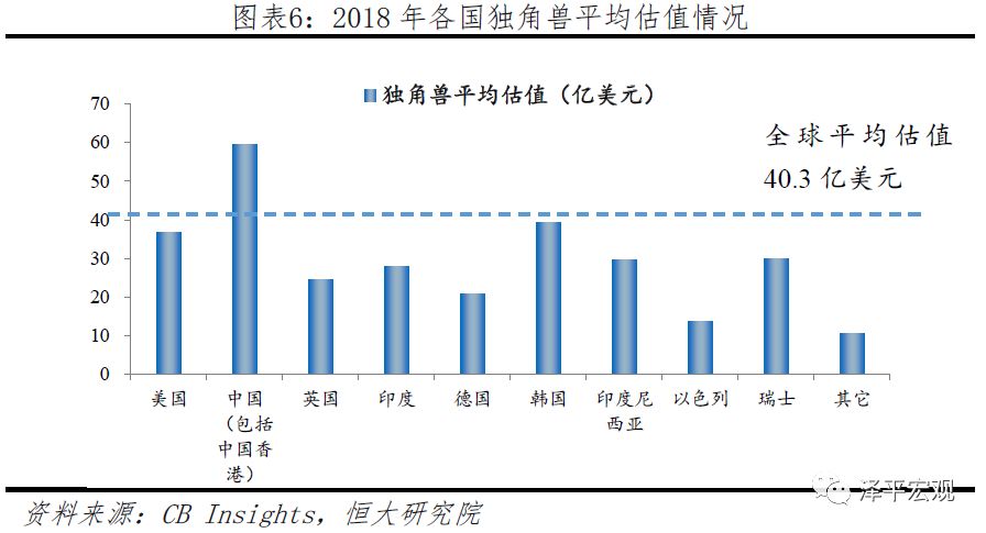 2019中国独角兽报告