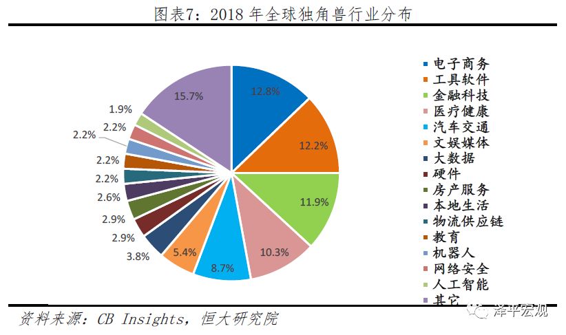 2019中国独角兽报告