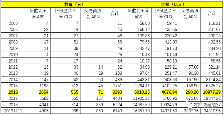 宏观研究框架系列：资产证券化深度研究