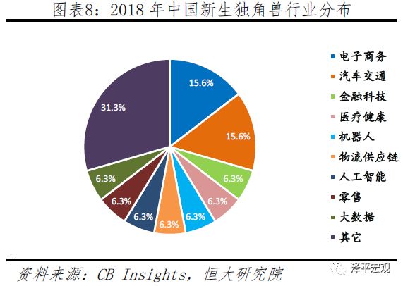 2019中国独角兽报告