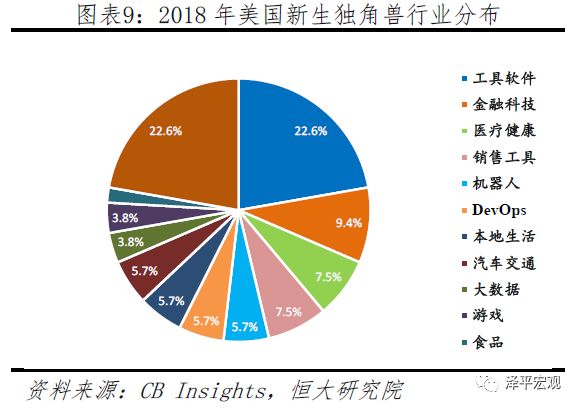 2019中国独角兽报告