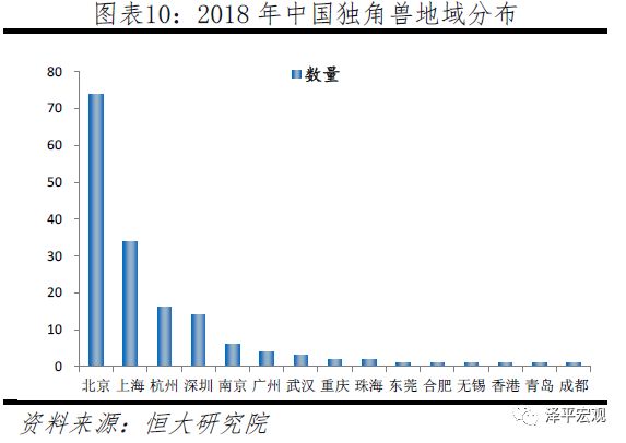 2019中国独角兽报告