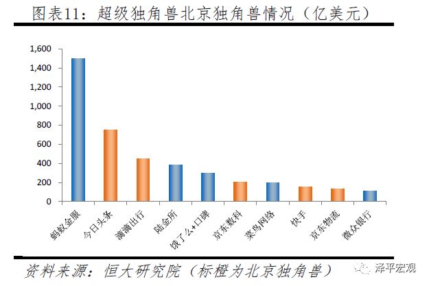 2019中国独角兽报告