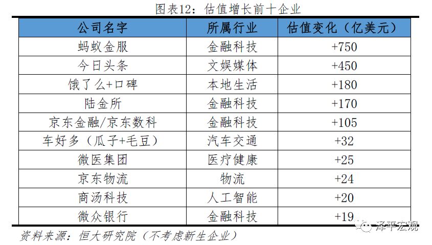 2019中国独角兽报告