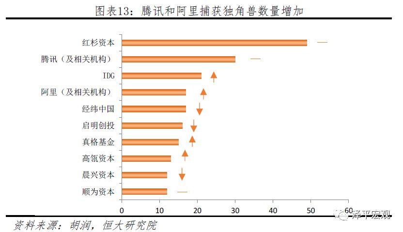 2019中国独角兽报告