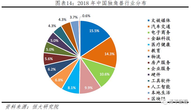 2019中国独角兽报告