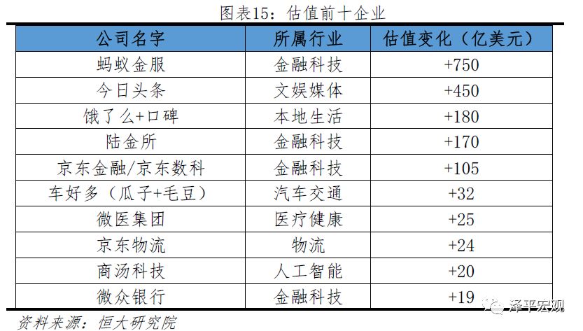 2019中国独角兽报告