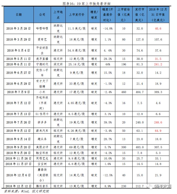 2019中国独角兽报告