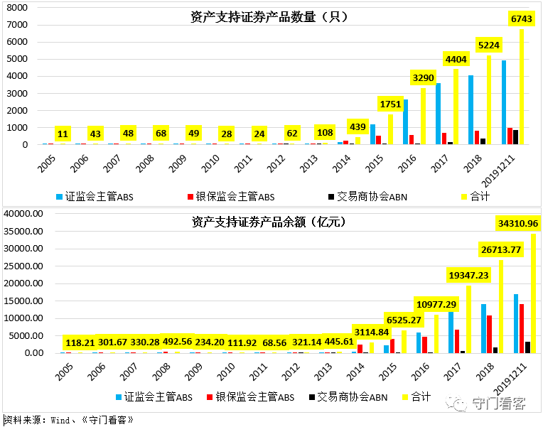 宏观研究框架系列：资产证券化深度研究