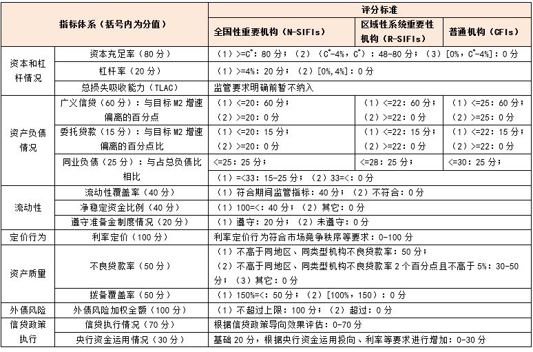 中国金融体系主要指标及内涵大全