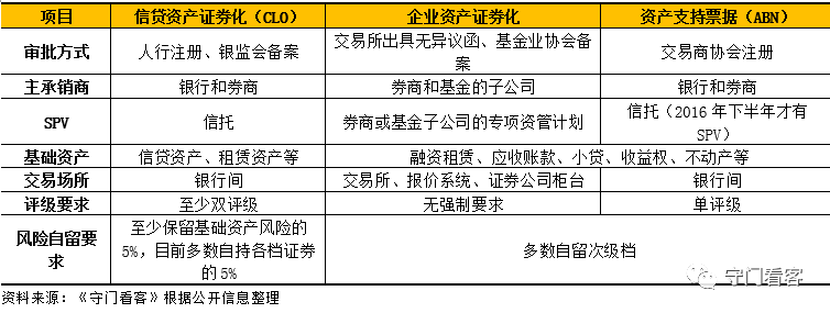 宏观研究框架系列：资产证券化深度研究