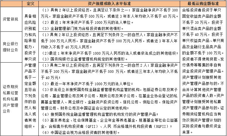 中国金融体系主要指标及内涵大全