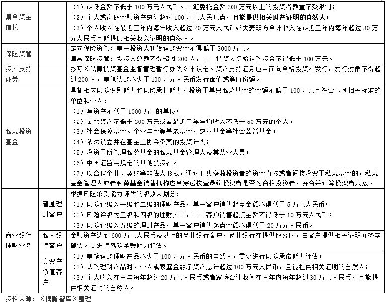 中国金融体系主要指标及内涵大全