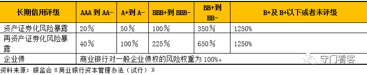 宏观研究框架系列：资产证券化深度研究