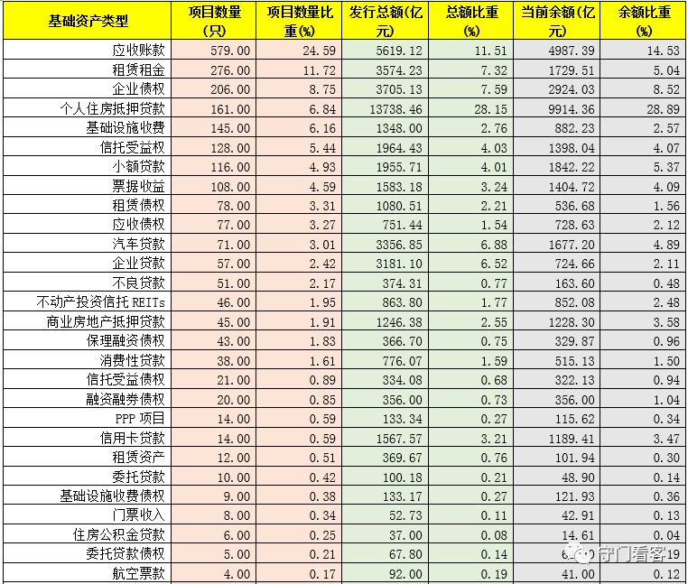 宏观研究框架系列：资产证券化深度研究