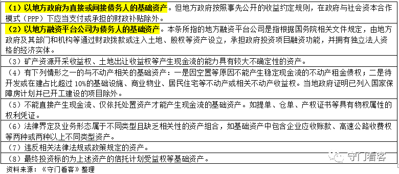 宏观研究框架系列：资产证券化深度研究