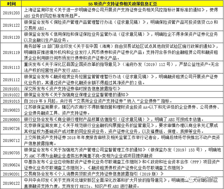 宏观研究框架系列：资产证券化深度研究