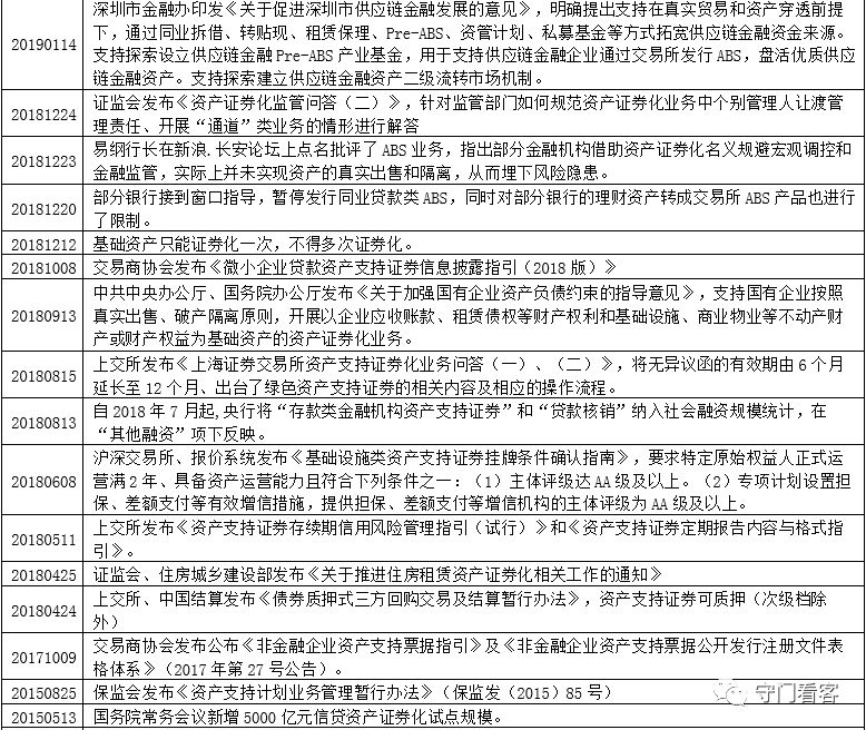 宏观研究框架系列：资产证券化深度研究