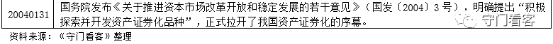 宏观研究框架系列：资产证券化深度研究