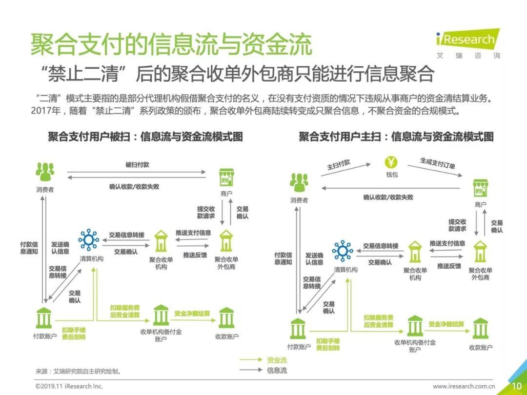 2019年中国聚合支付行业研究报告(34页)