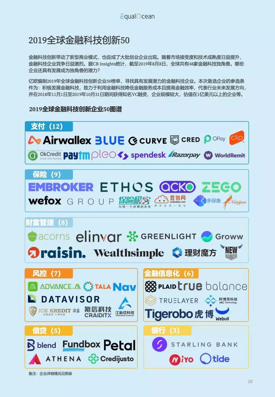 亿欧智库：2019全球金融科技创新50