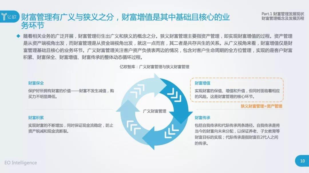 2019全球财富管理研究报告(119页)