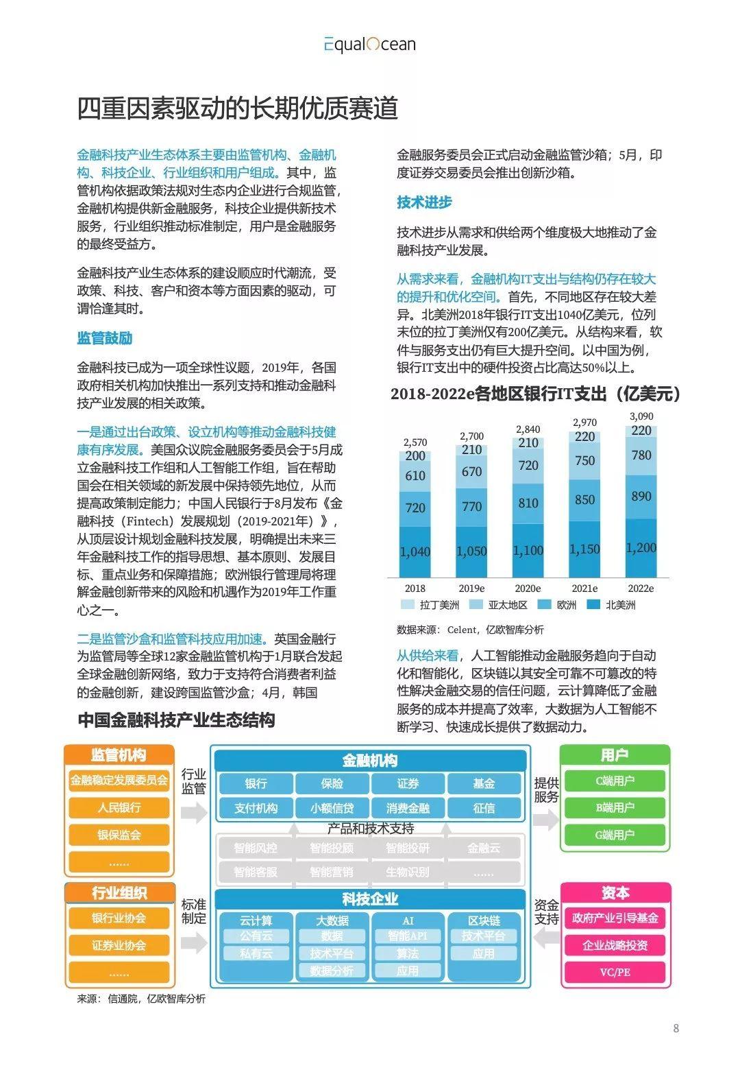 亿欧智库：2019全球金融科技创新50