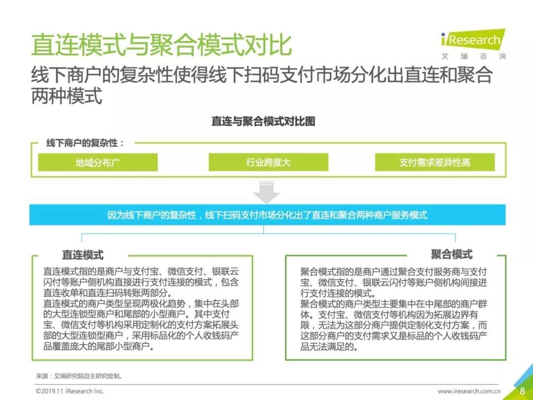 2019年中国聚合支付行业研究报告(34页)