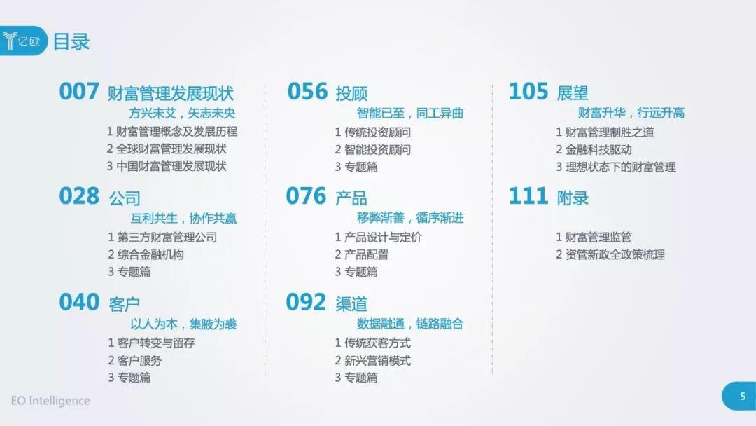 2019全球财富管理研究报告(119页)