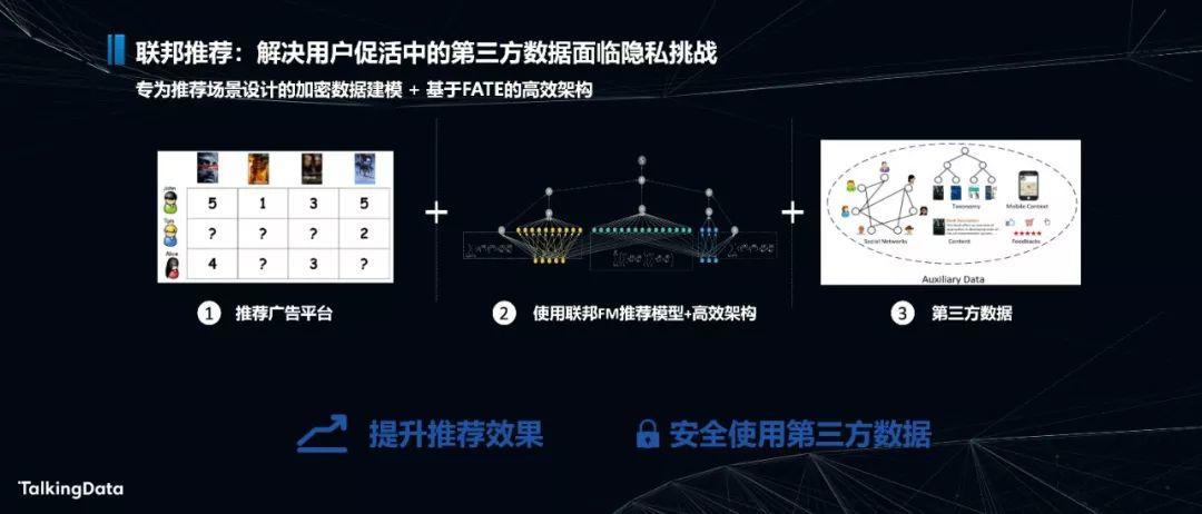 人工智能助力新金融