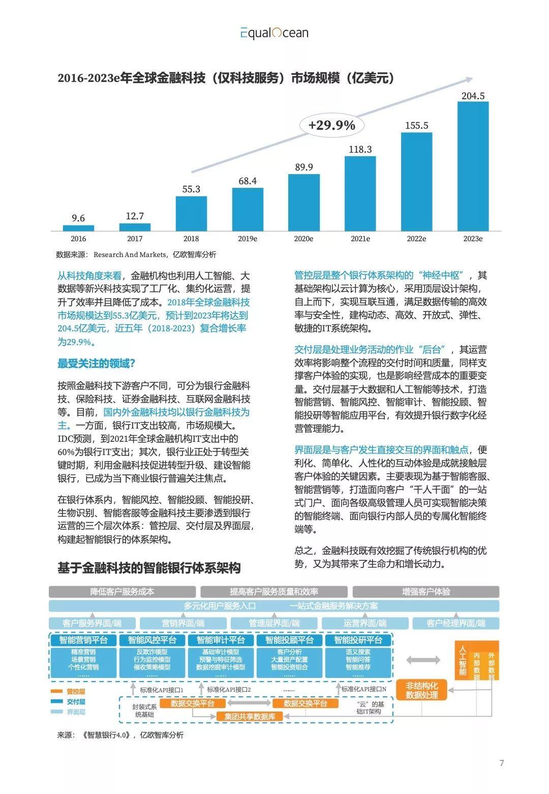 亿欧智库：2019全球金融科技创新50