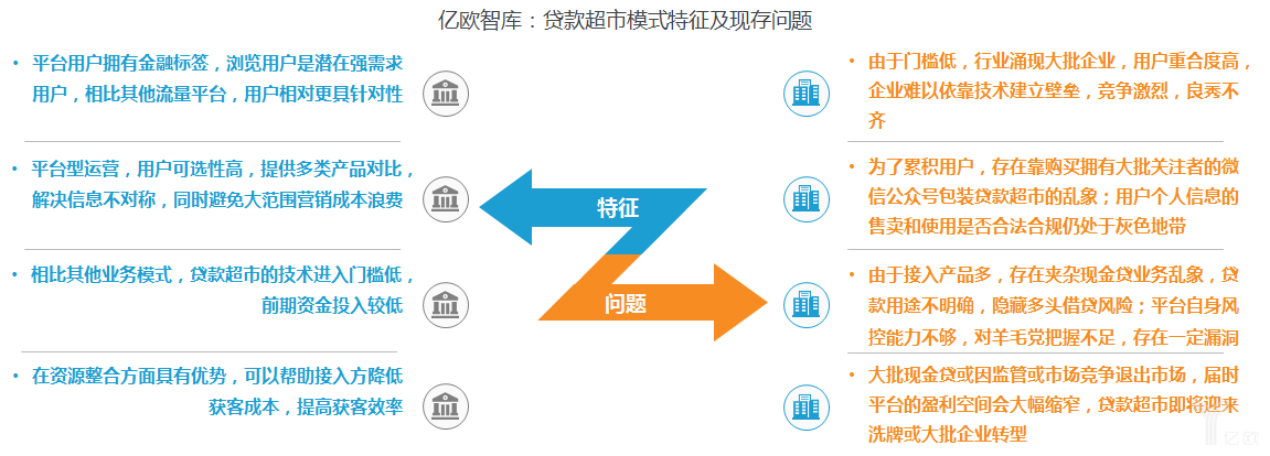 简析贷超模式与问题