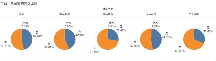 中小银行客户应该如何分层与分群？