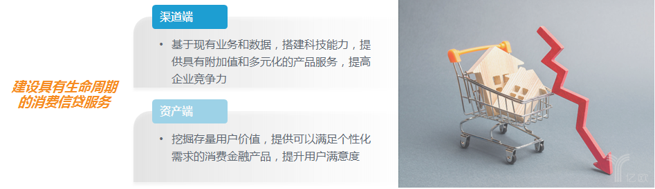 简析贷超模式与问题