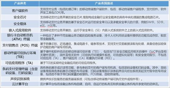 解析金融科技产品监管政策，11个领域需实施三方认证