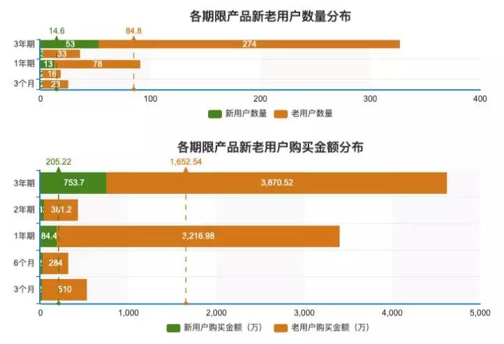 中小银行客户应该如何分层与分群？