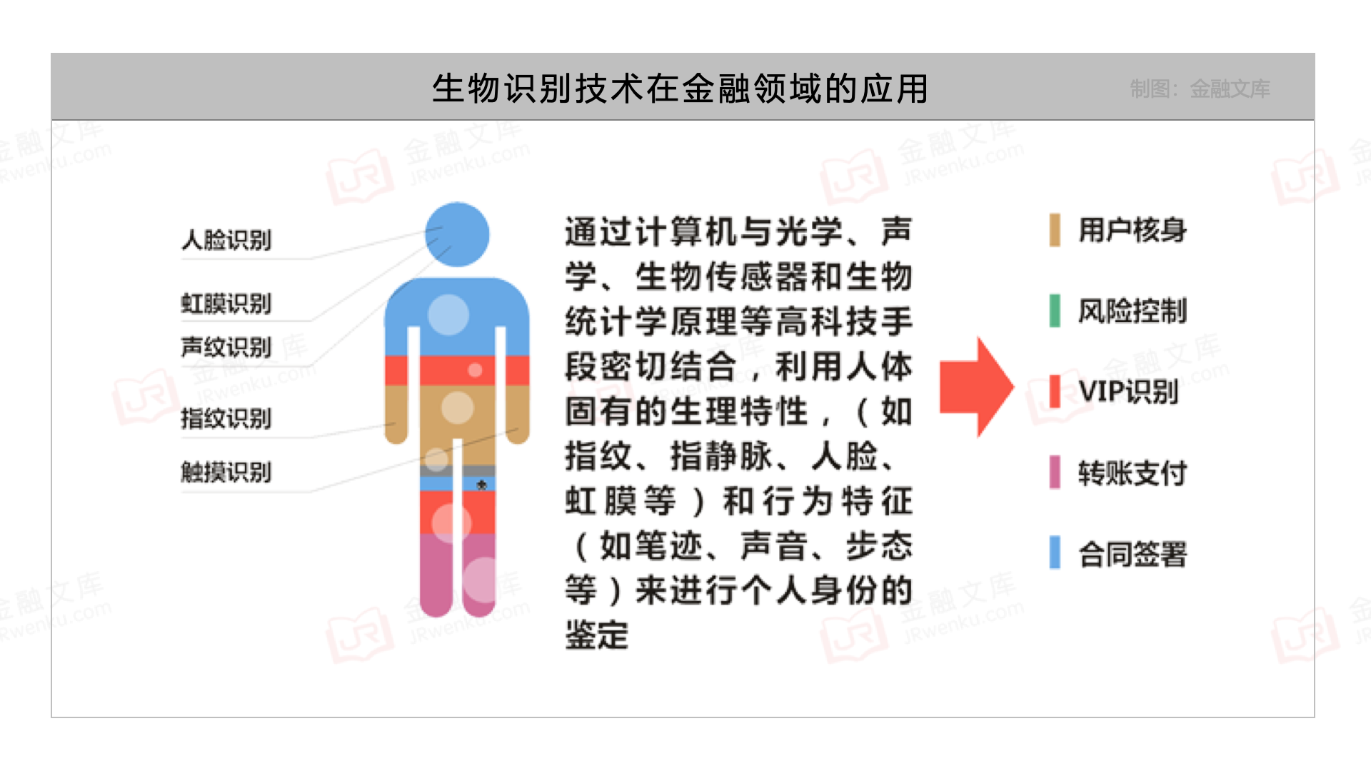 生物识别技术在金融领域的应用
