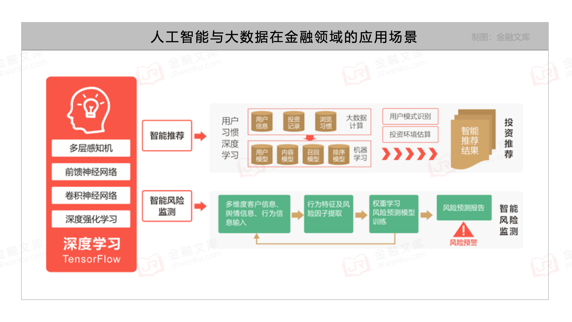 人工智能与大数据在金融领域的应用场景