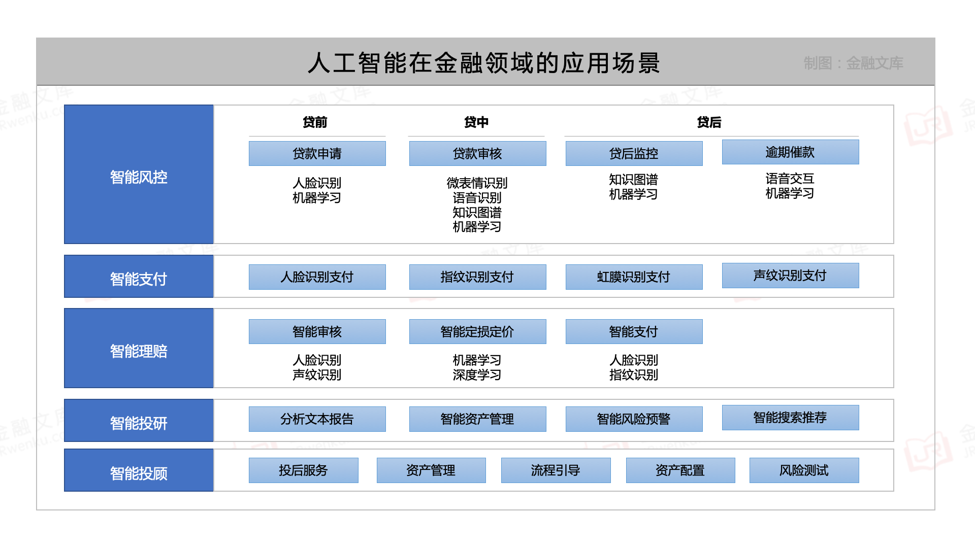 人工智能语义分析_视频内容语义智能提取技术_如何分析语义结构关系