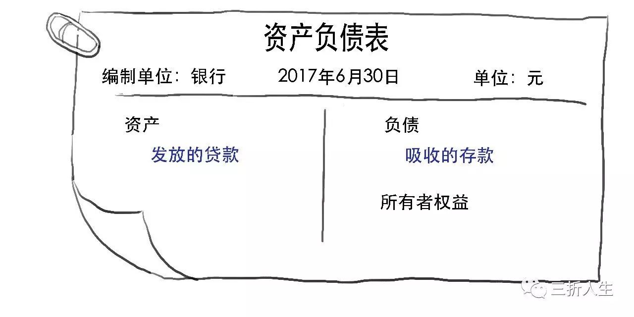 3分钟读懂银行表内表外业务的差异！