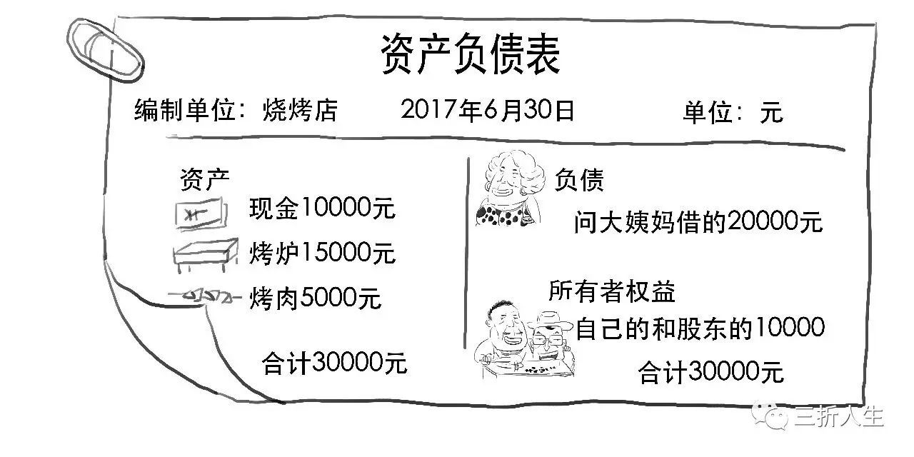 3分钟读懂银行表内表外业务的差异！