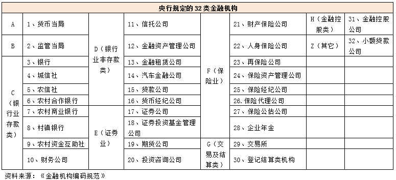 什么是类金融机构？