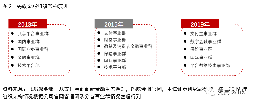 蚂蚁：金融独角兽，不走寻常路