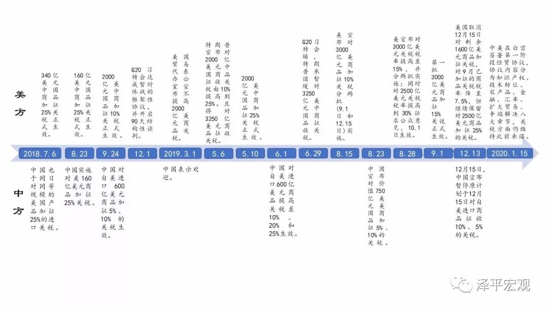 深度好文 | 中美贸易达成一阶段协议，金融业面临洗牌！