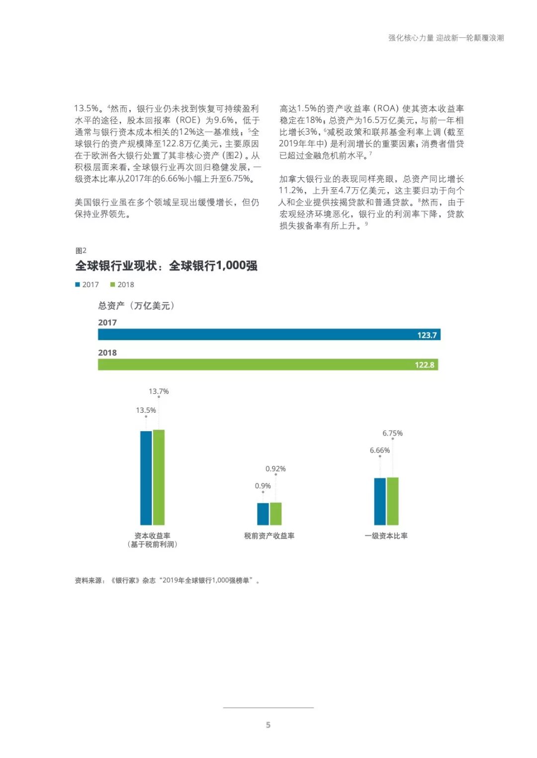 2020年全球银行业和资本市场展望报告