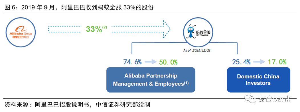 蚂蚁：金融独角兽，不走寻常路