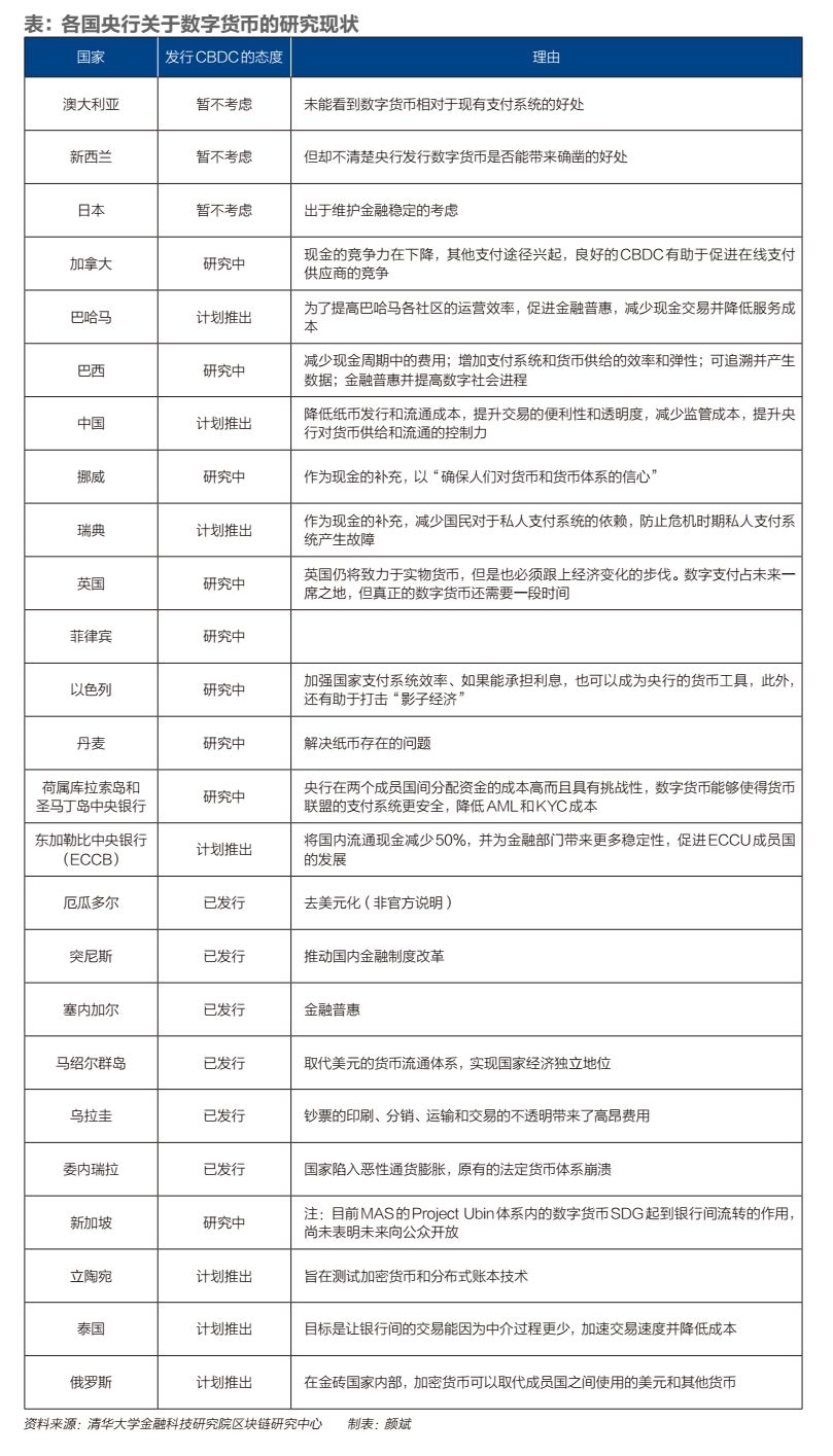 中国数字货币诞生前夜：央行试点，大行入局，能否领跑全球？