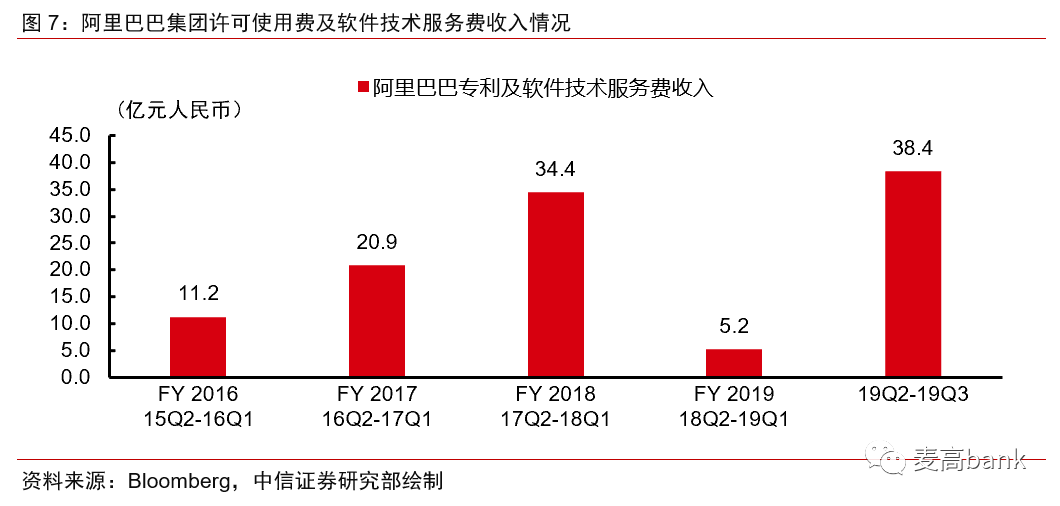 蚂蚁：金融独角兽，不走寻常路