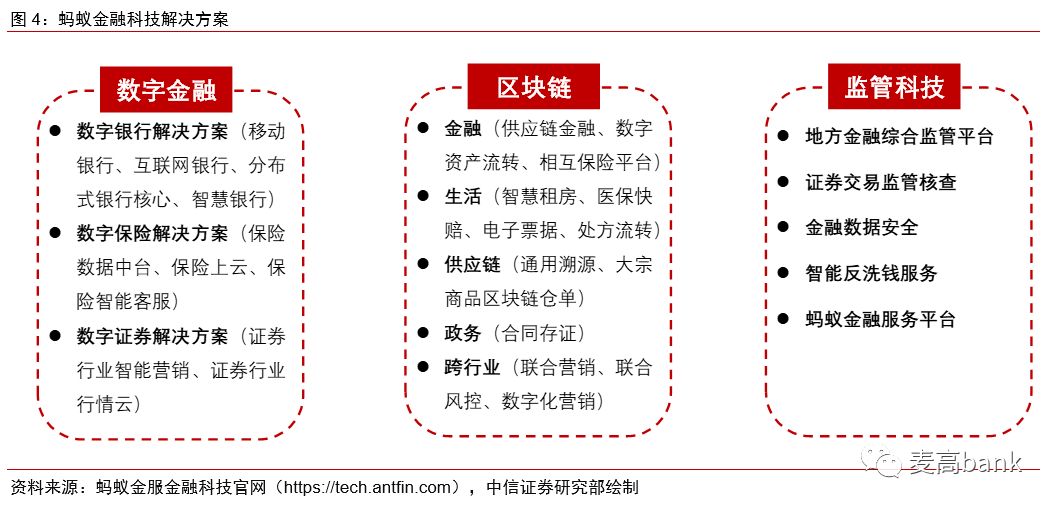 蚂蚁：金融独角兽，不走寻常路