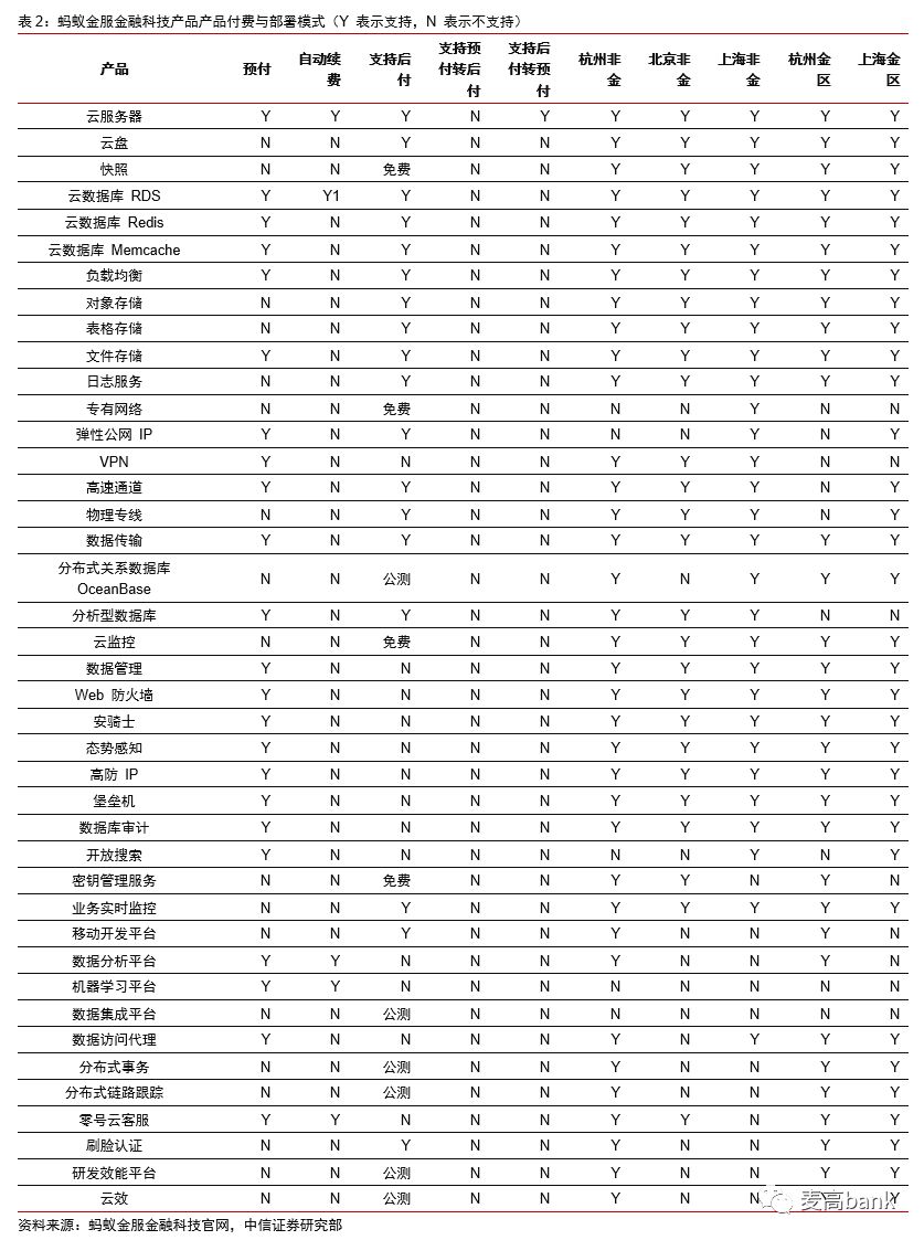 蚂蚁：金融独角兽，不走寻常路